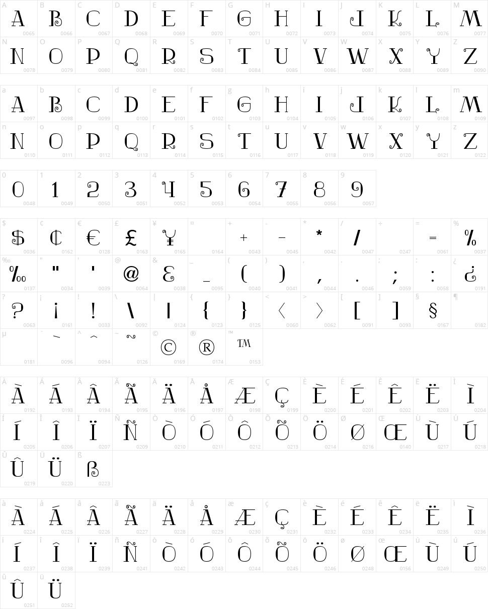 Nostalgic Character Map