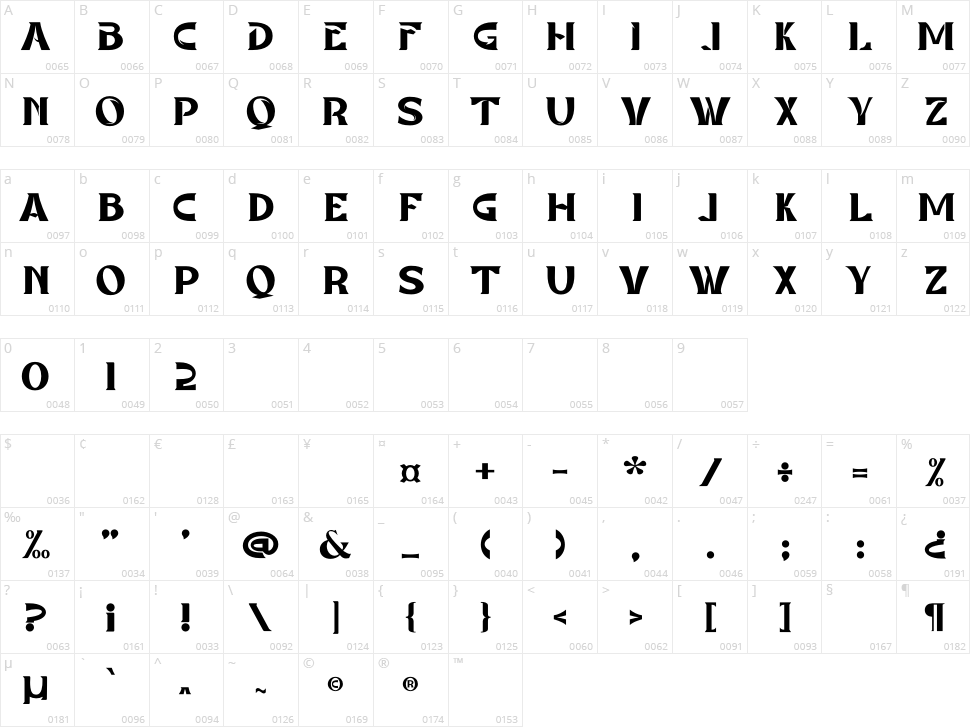 Nostrud Character Map