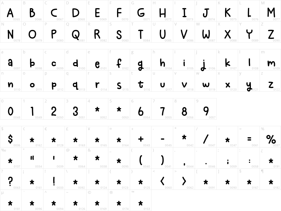 Nosy Note Character Map