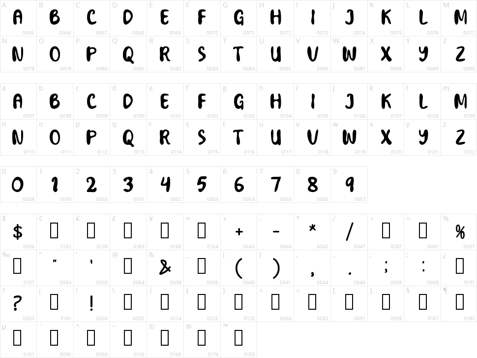 Not Fantastic Character Map