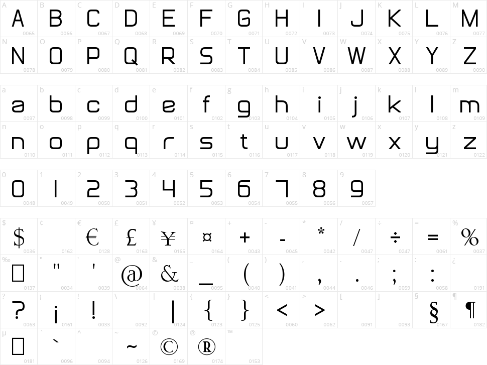 Not Just Groovy Character Map