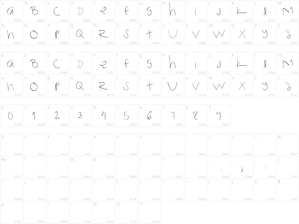 Not My Handwriting Character Map