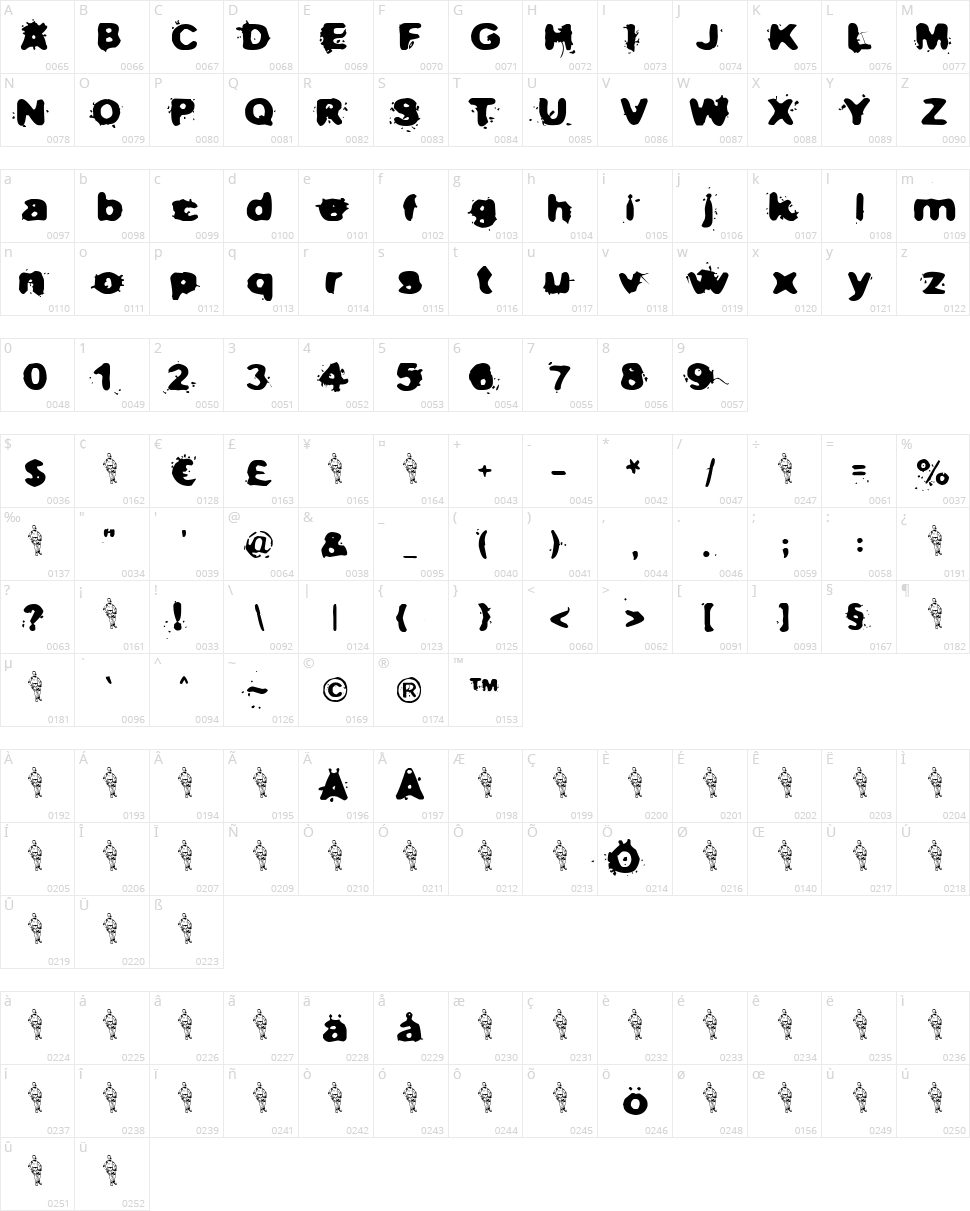 Not now I have a headache! Character Map