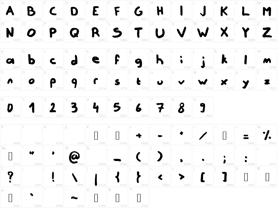 Not Really Character Map