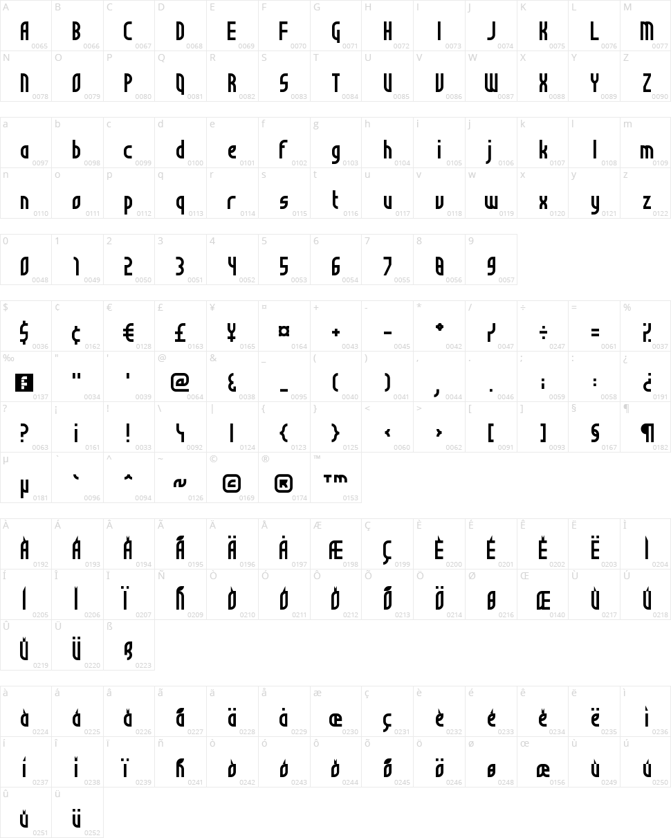 Not Sure If Weird Or Just Regular Character Map