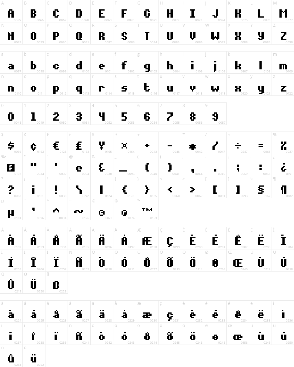 Notalot35 Character Map