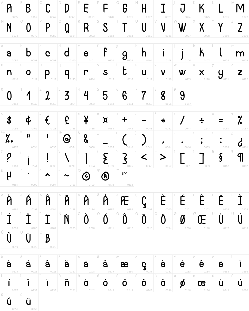 Notarized Openly Script St Character Map