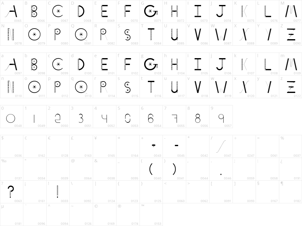 Notch Eight Character Map