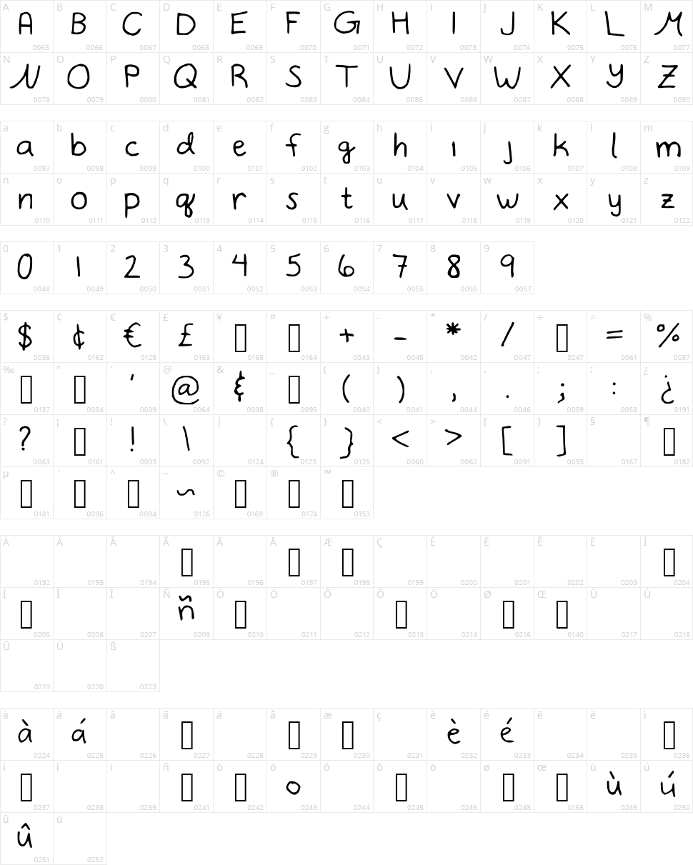 Not Dot Character Map