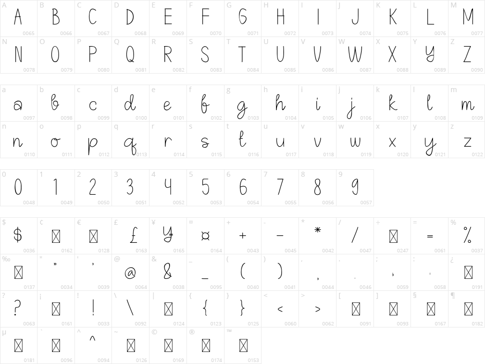 Note Planner Character Map