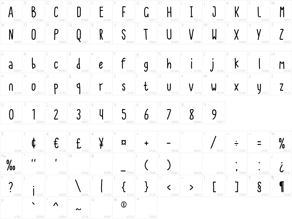 Note York Character Map