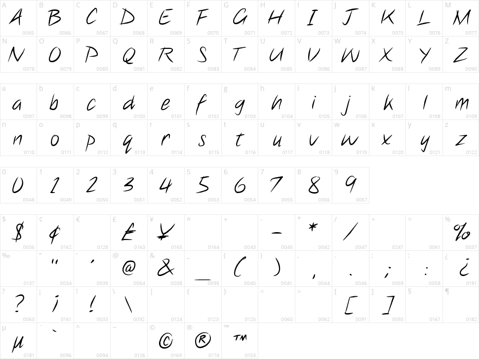 Note this! Character Map