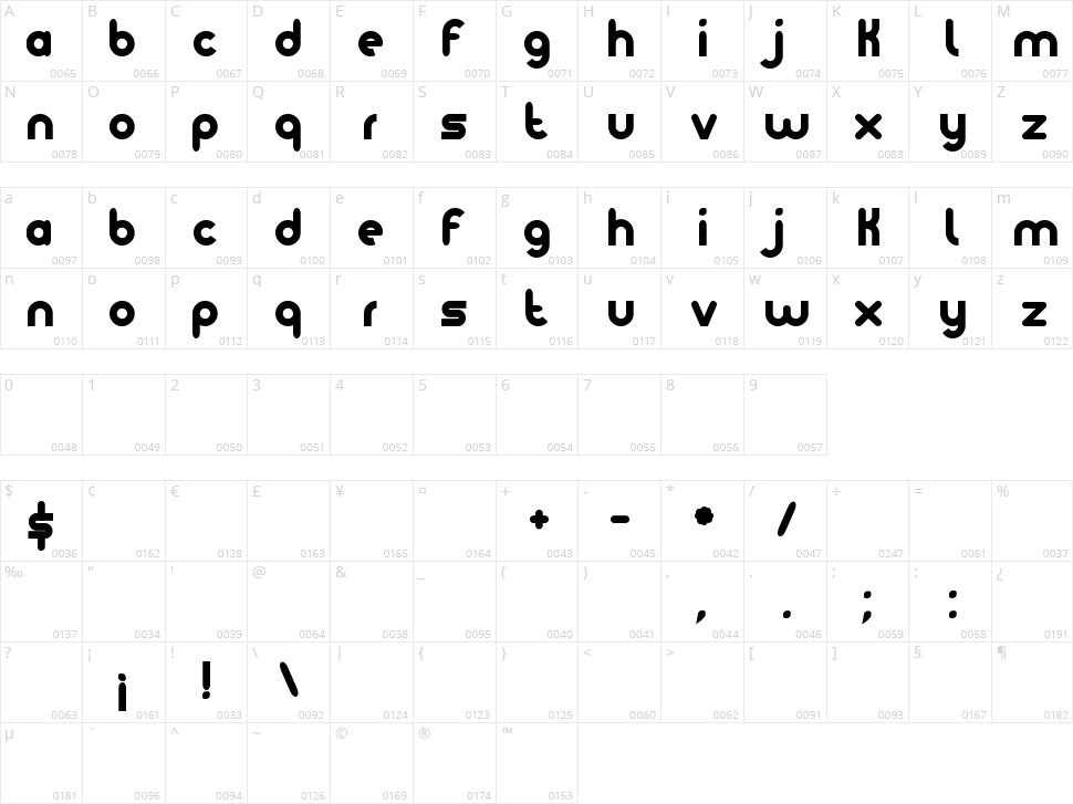 Noteame Character Map