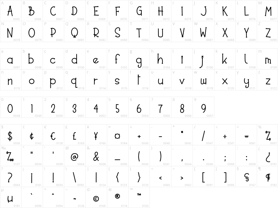 Noted Party Character Map