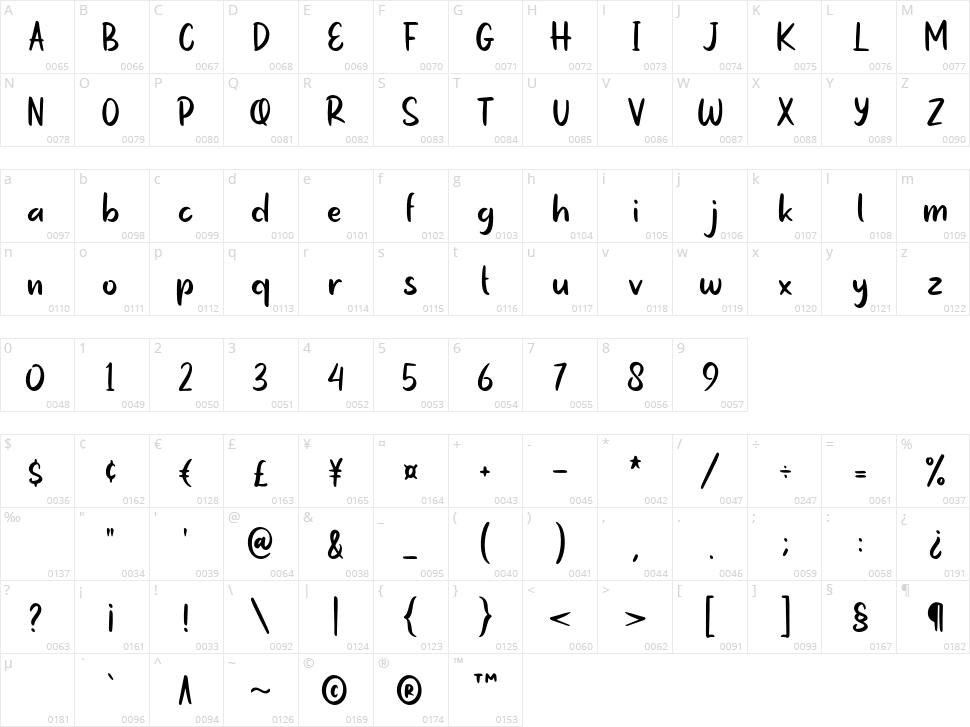 Notela Character Map