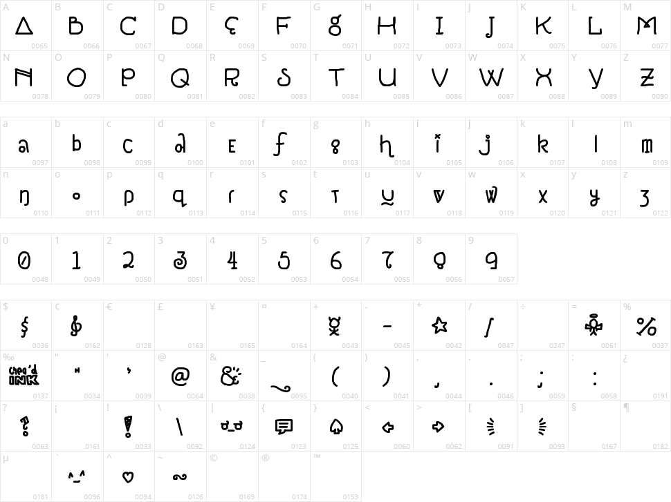 Notepads & Roleplay Character Map