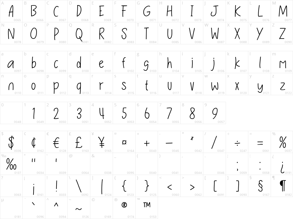 Noterwan Character Map