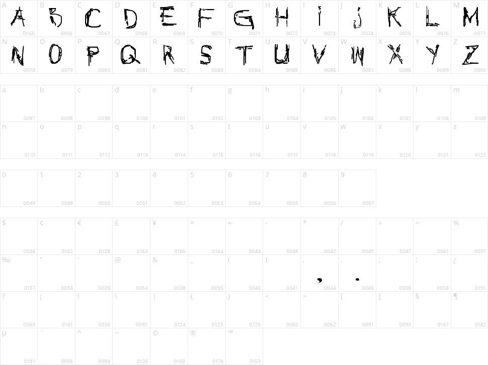 Nothing Net Character Map