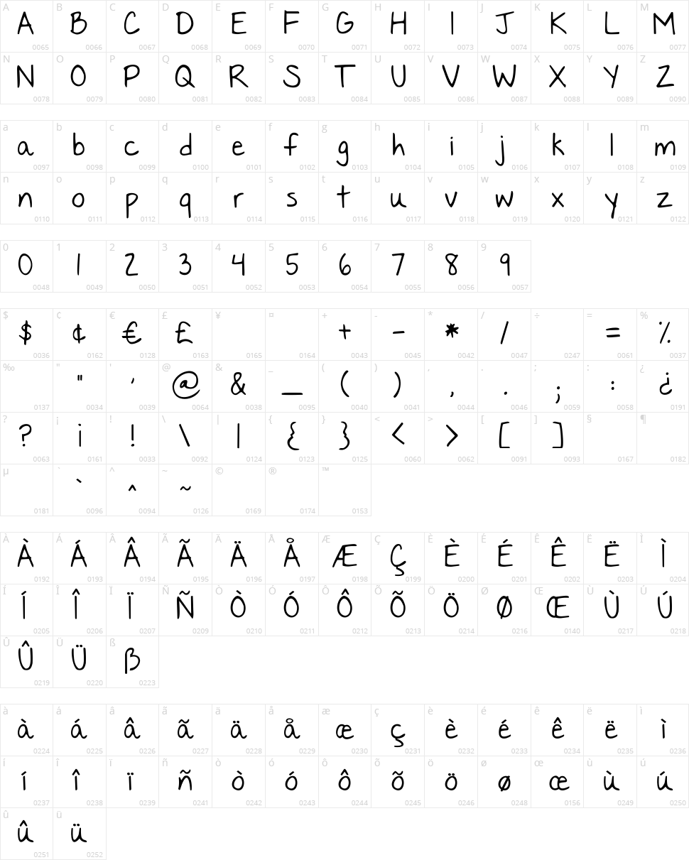 Nothing You Could Say Character Map