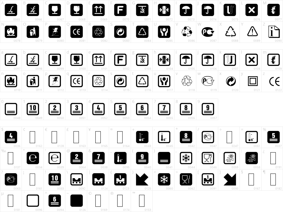 Notice Std Character Map
