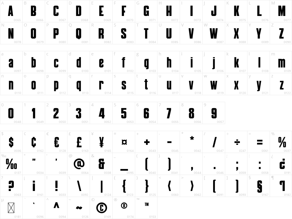 Noticia Character Map