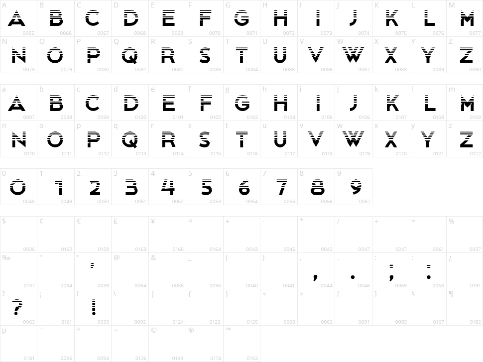 Notificateur Character Map