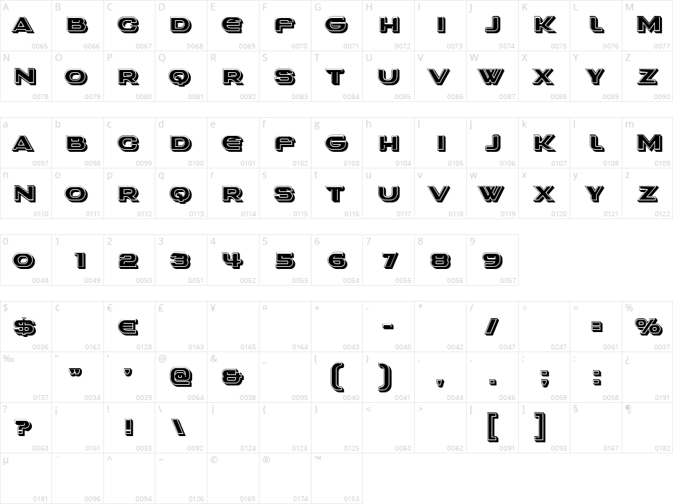Notinch Character Map