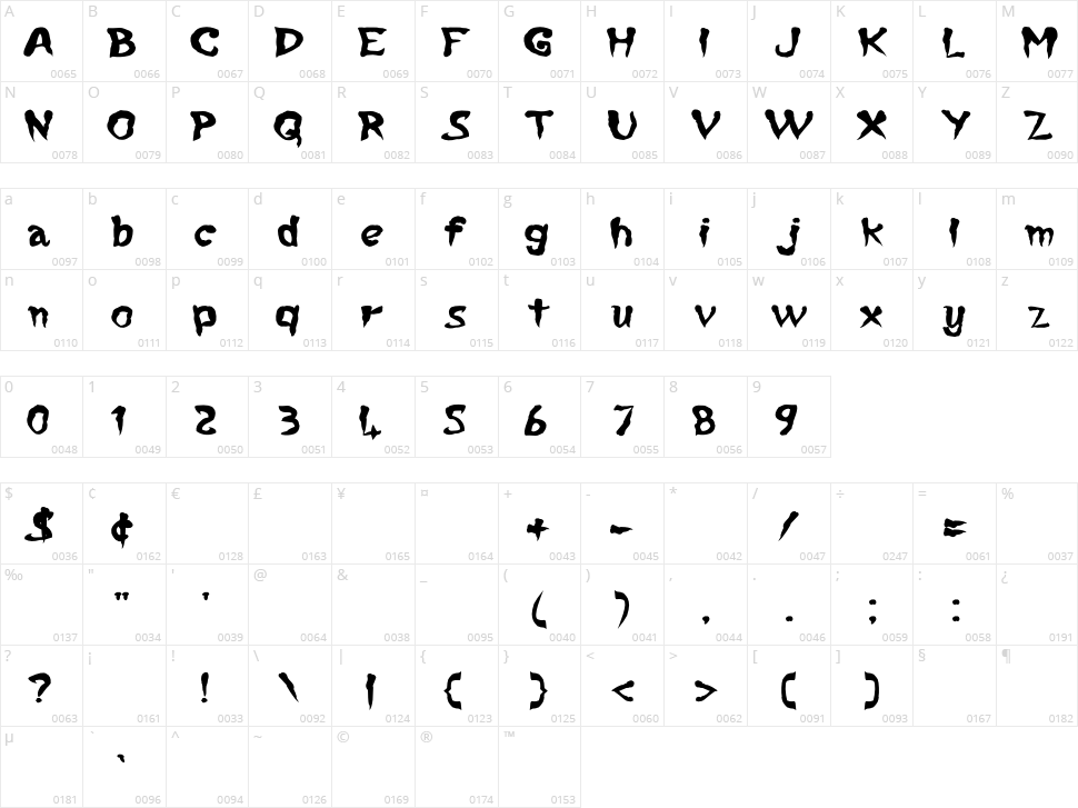 Notorious Character Map
