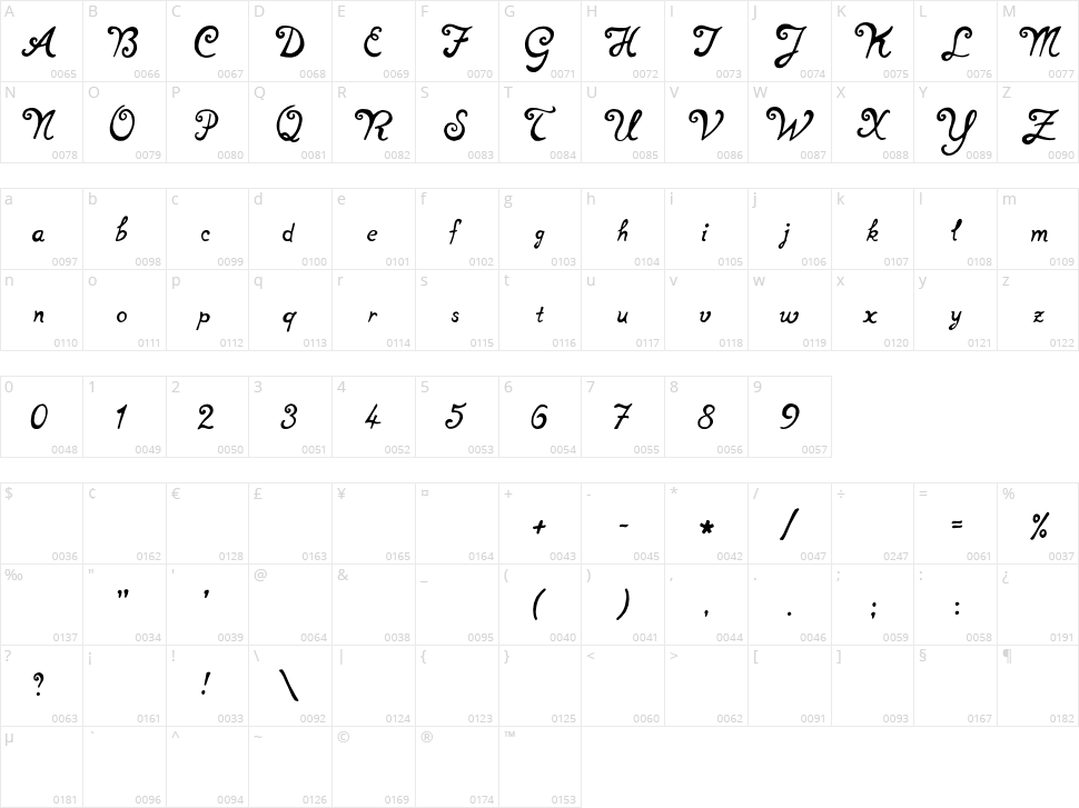 Not Perfect Character Map