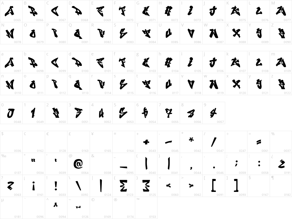 Notress Graffiti Character Map