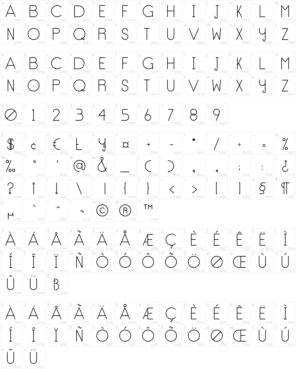 No Type Character Map