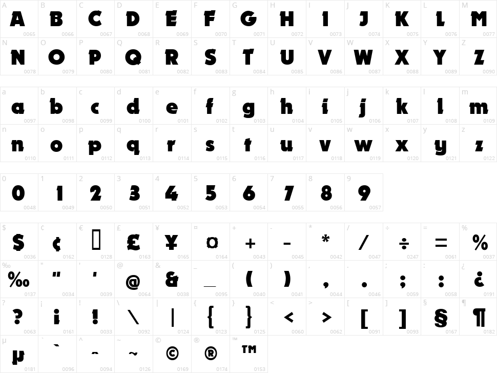 Nougat Character Map