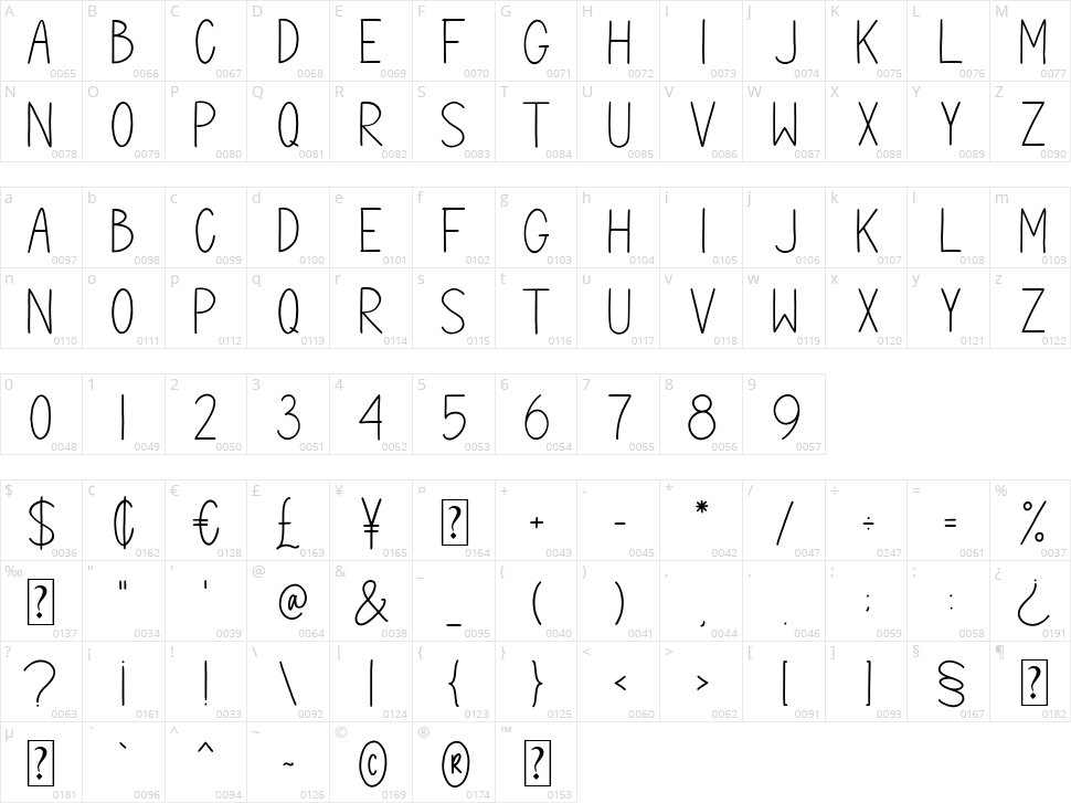 Nougat Character Map