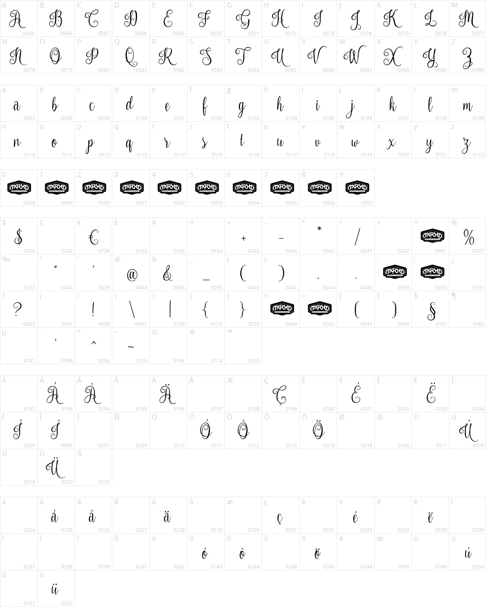 Nouradilla Character Map