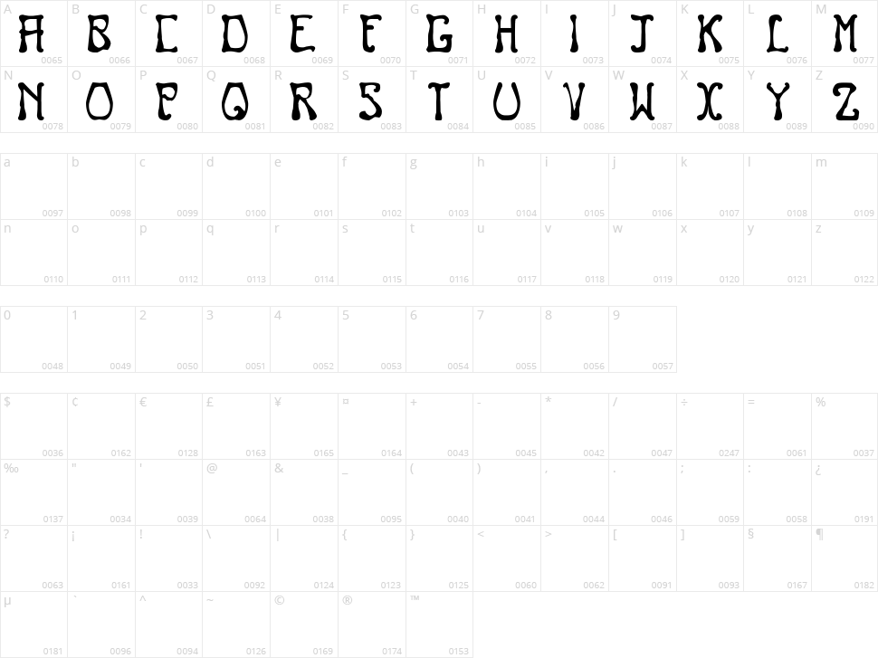 Nouveau Character Map