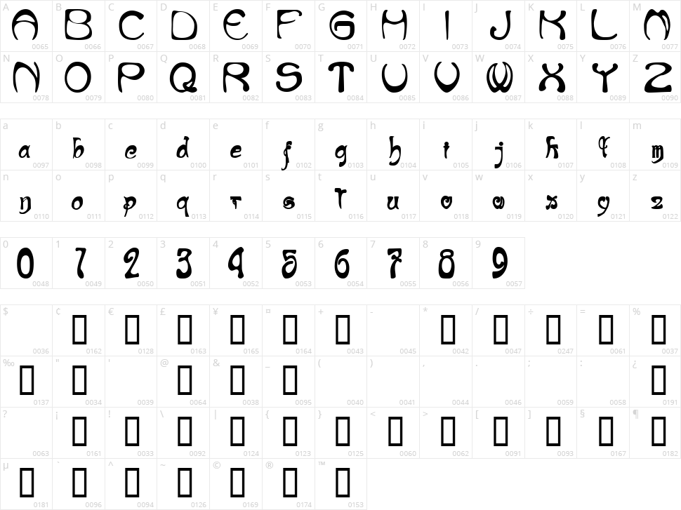Nouveau Riche Character Map