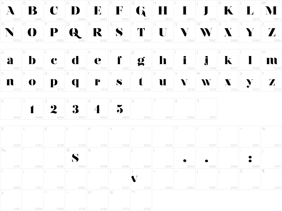 Nouvelle Vague Character Map