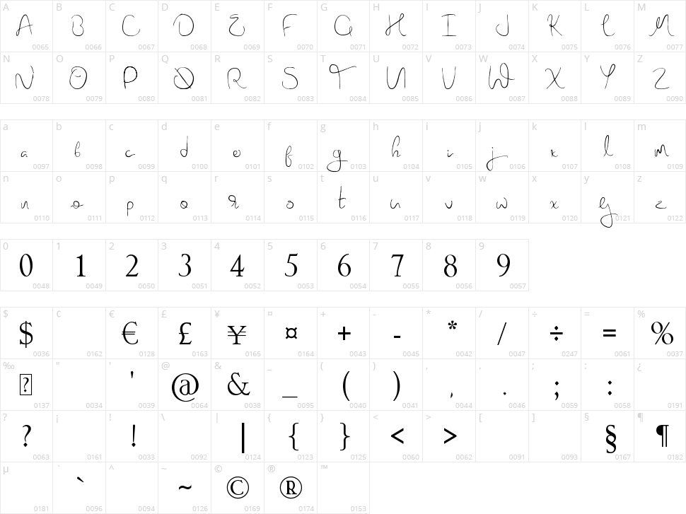 Nova Hearts Character Map
