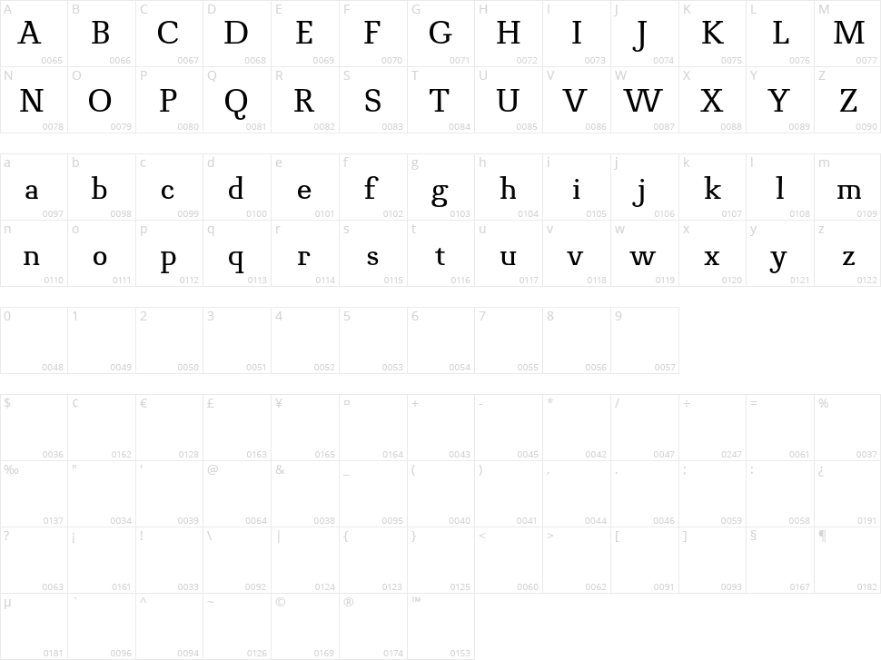 Novello Pro Character Map