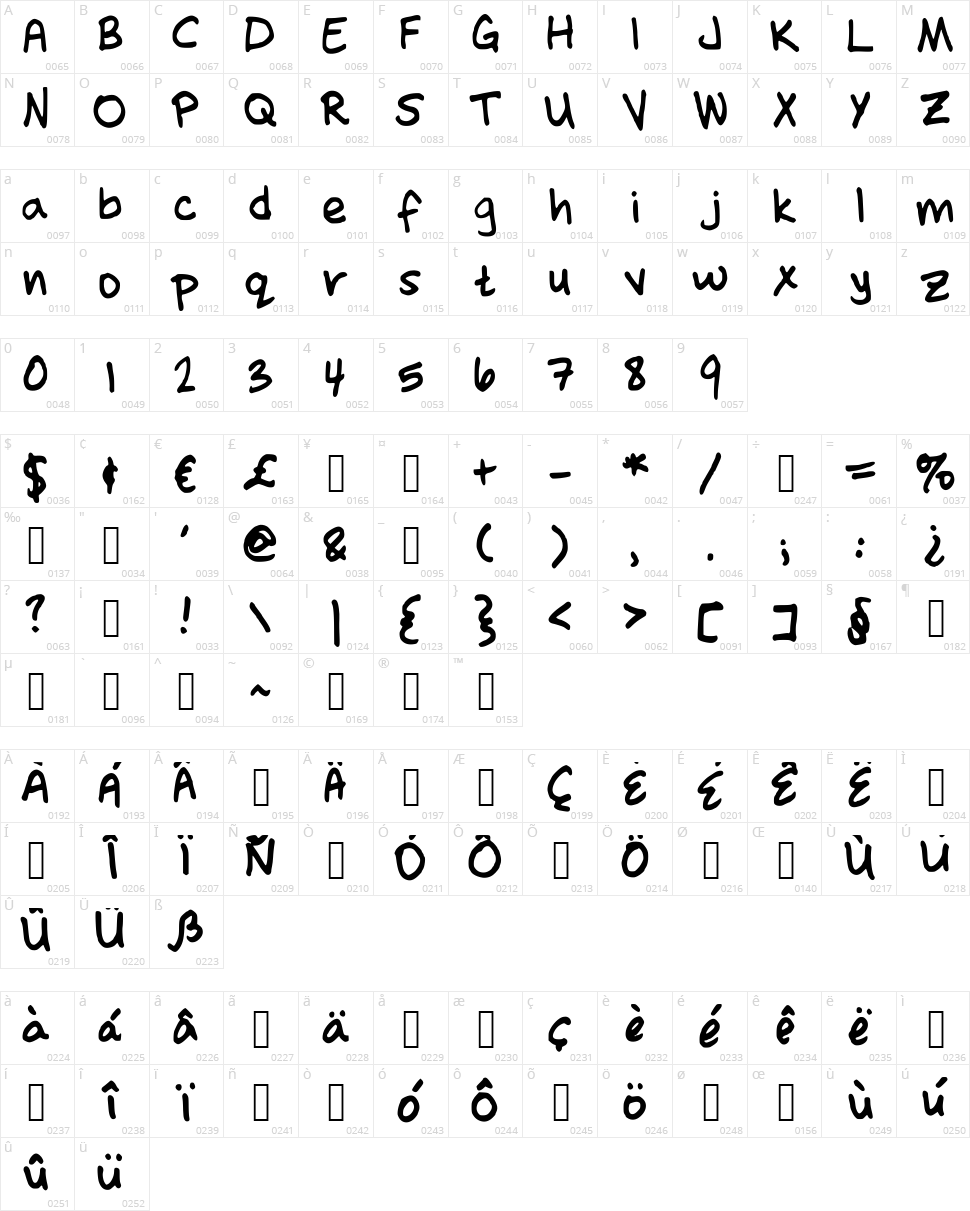 November 2 Character Map