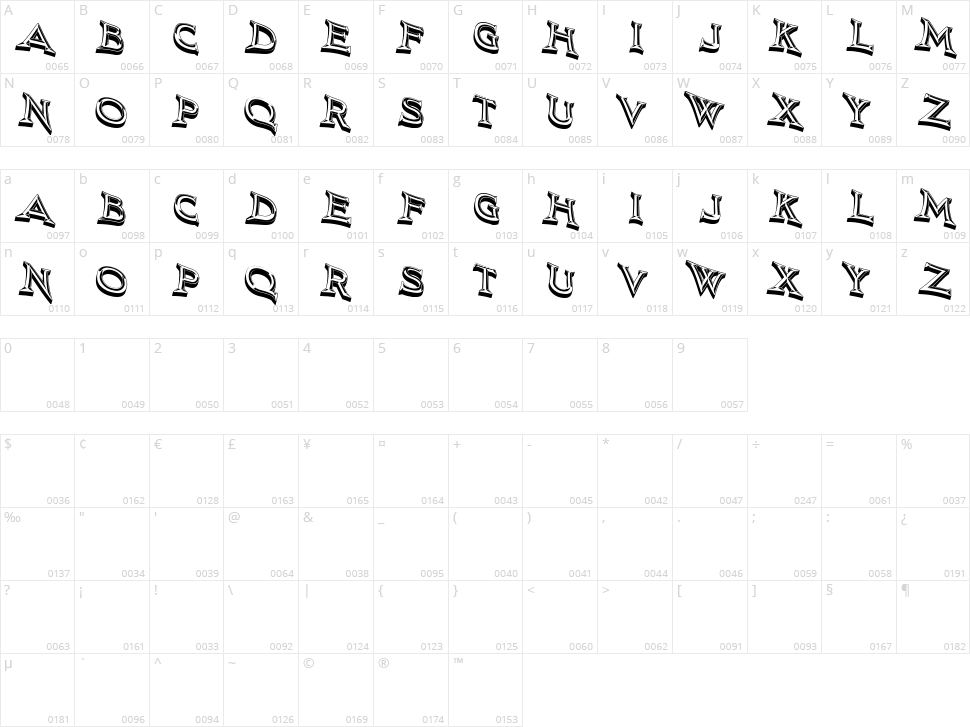 Novgorod Character Map