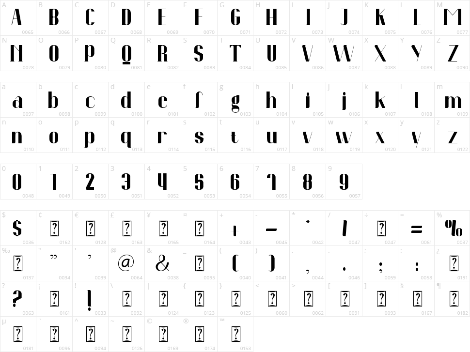 Novintha Character Map
