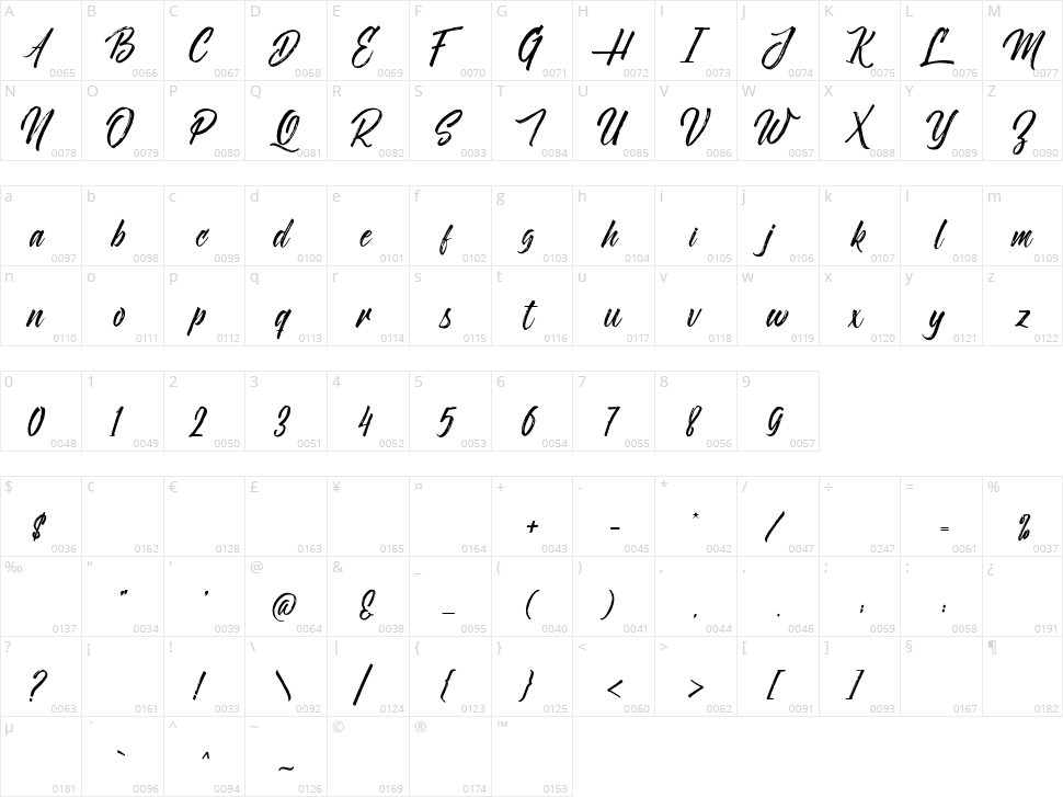 Novitha Script Character Map