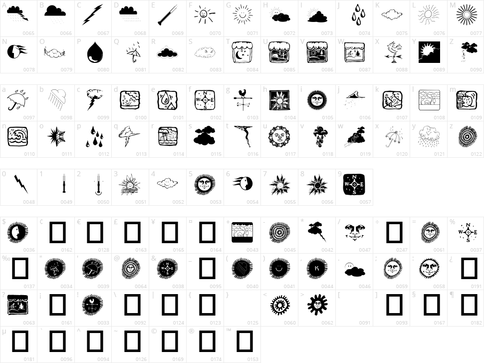 Now the Weather Character Map