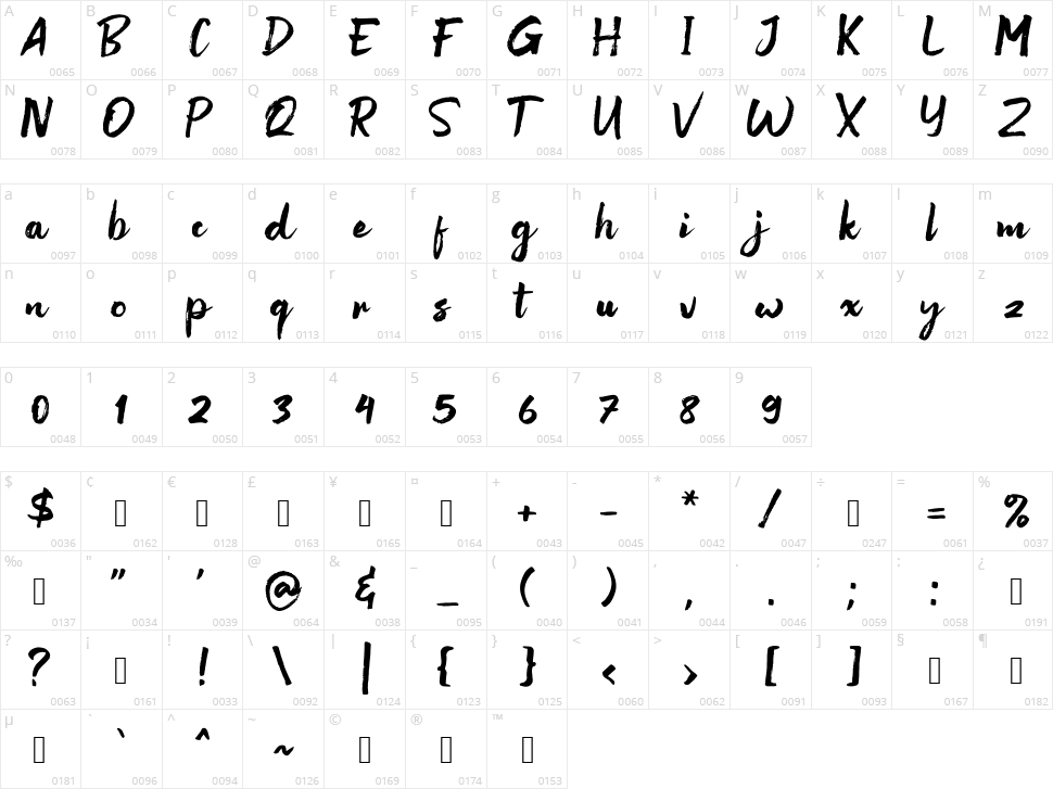 Nowhere Character Map