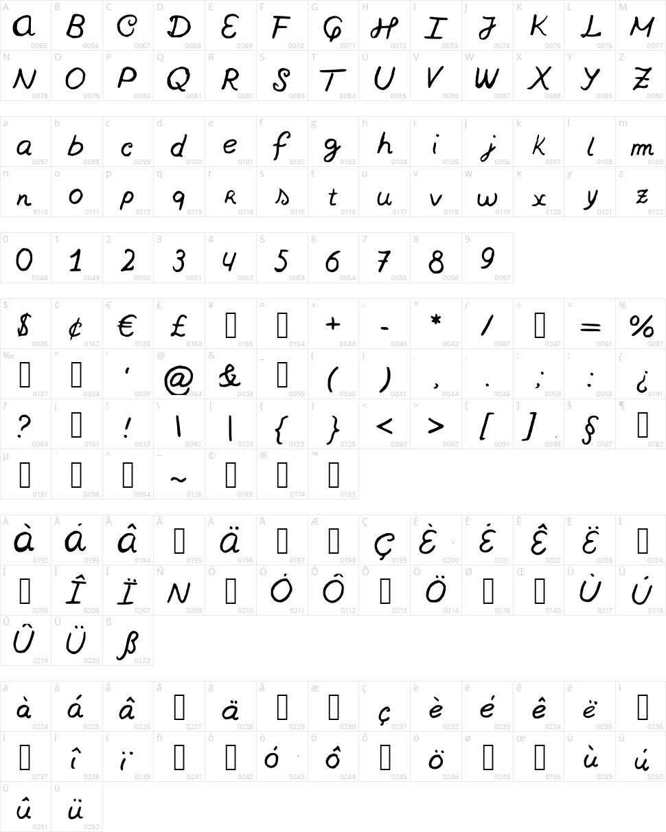 Nowherebound Character Map