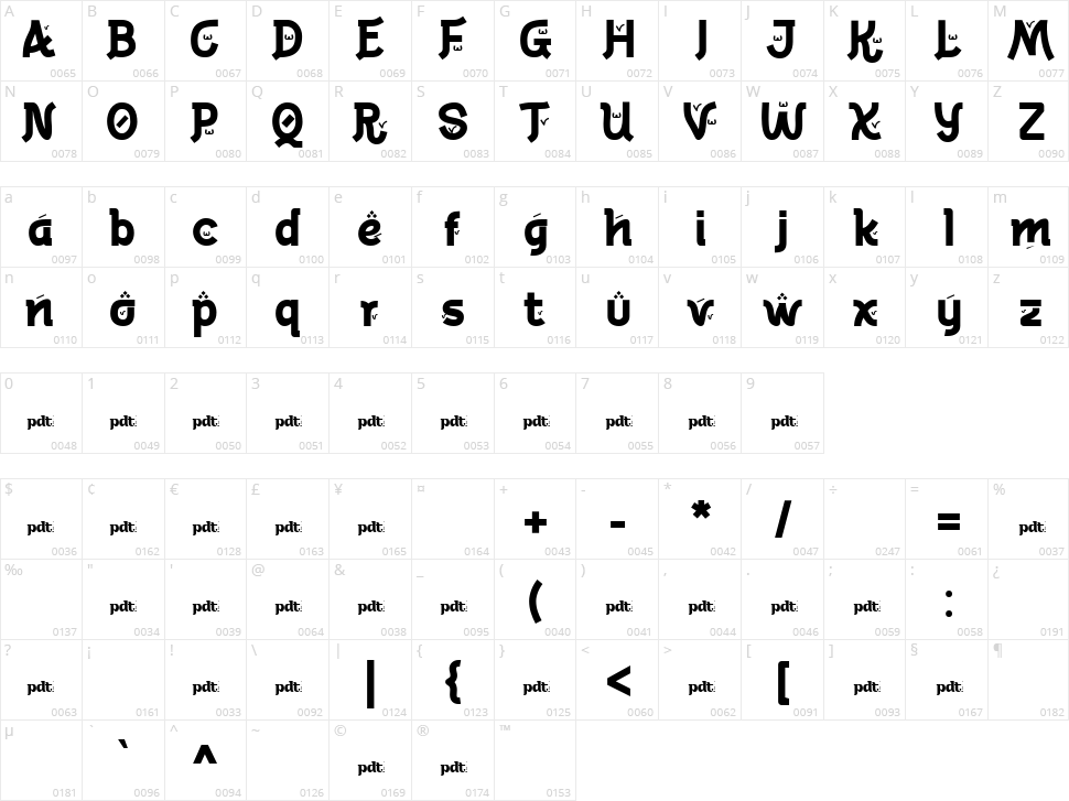 Noytur Character Map