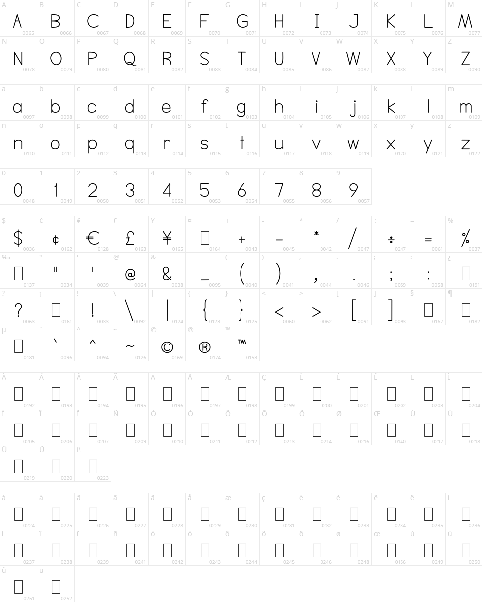 NTS Akkhara Character Map