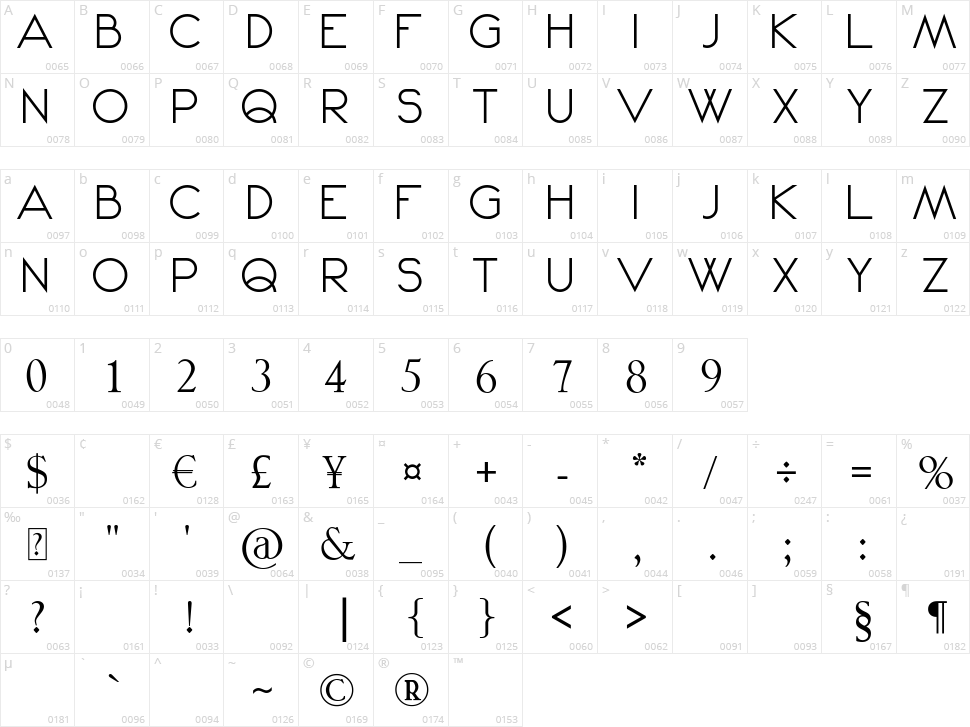 Nu Kei Character Map