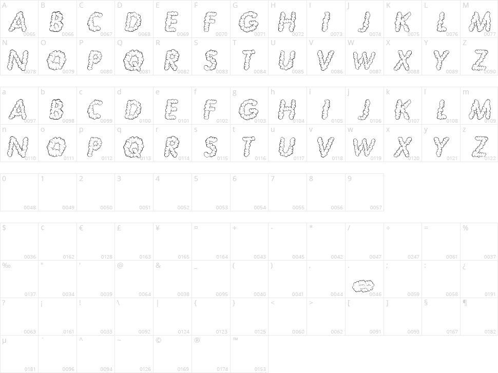 Nubles Character Map